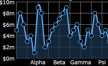 Chartblackbackground